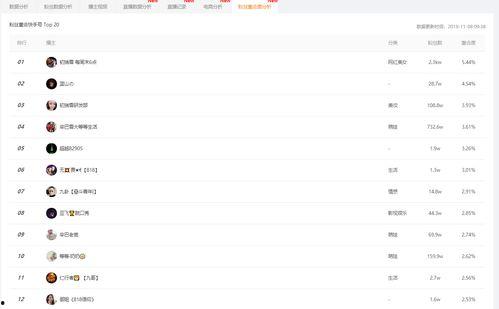 吃瓜娱乐小程序怎么下载